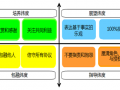 课程：《4D领导力及卓越团队建设》