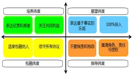 课程：《4D领导力及卓越团队建设》-第1张图片-足球直播_足球免费在线高清直播_足球视频在线观看无插件-24直播网