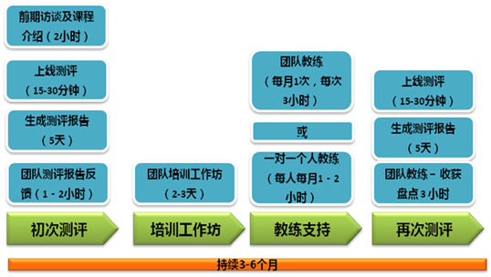 课程：《4D领导力及卓越团队建设》-第3张图片-足球直播_足球免费在线高清直播_足球视频在线观看无插件-24直播网