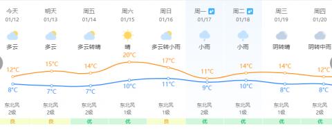 跌破0℃！霜冻预警！福建春节期间的天气……-第5张图片-足球直播_足球免费在线高清直播_足球视频在线观看无插件-24直播网