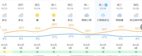 跌破0℃！霜冻预警！福建春节期间的天气……-第7张图片-足球直播_足球免费在线高清直播_足球视频在线观看无插件-24直播网