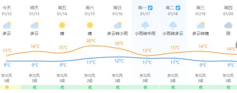 跌破0℃！霜冻预警！福建春节期间的天气……-第9张图片-足球直播_足球免费在线高清直播_足球视频在线观看无插件-24直播网