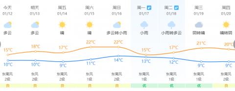 跌破0℃！霜冻预警！福建春节期间的天气……-第8张图片-足球直播_足球免费在线高清直播_足球视频在线观看无插件-24直播网