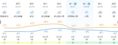 跌破0℃！霜冻预警！福建春节期间的天气……-第10张图片-足球直播_足球免费在线高清直播_足球视频在线观看无插件-24直播网