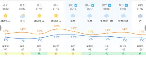 跌破0℃！霜冻预警！福建春节期间的天气……-第11张图片-足球直播_足球免费在线高清直播_足球视频在线观看无插件-24直播网