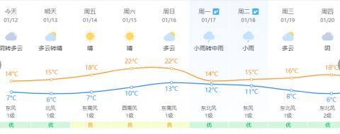 跌破0℃！霜冻预警！福建春节期间的天气……-第13张图片-足球直播_足球免费在线高清直播_足球视频在线观看无插件-24直播网