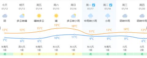 跌破0℃！霜冻预警！福建春节期间的天气……-第12张图片-足球直播_足球免费在线高清直播_足球视频在线观看无插件-24直播网