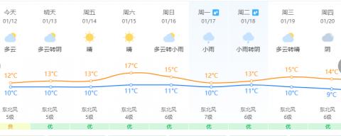 跌破0℃！霜冻预警！福建春节期间的天气……-第14张图片-足球直播_足球免费在线高清直播_足球视频在线观看无插件-24直播网