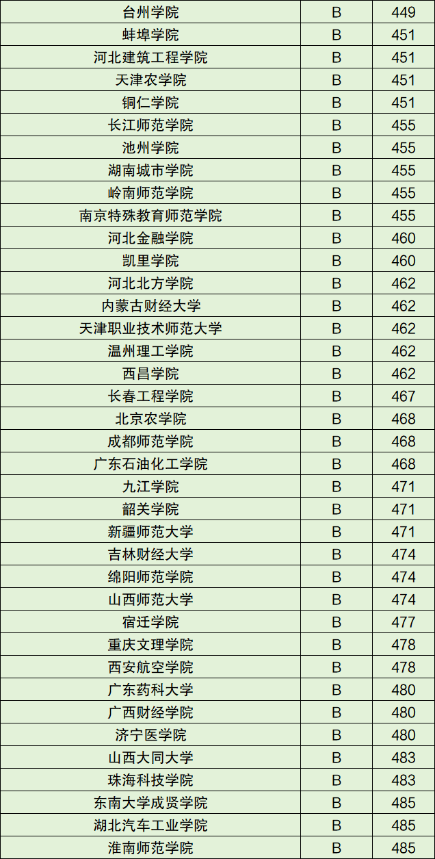 计算机专业大学全国排名一览表！含前十强高校-第4张图片-足球直播_足球免费在线高清直播_足球视频在线观看无插件-24直播网