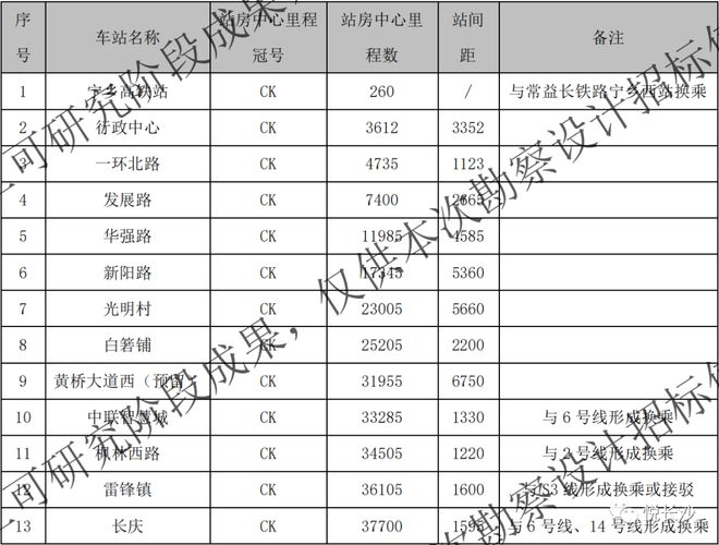 长沙两条快线站点公布！有你家附近吗？-第3张图片-足球直播_足球免费在线高清直播_足球视频在线观看无插件-24直播网