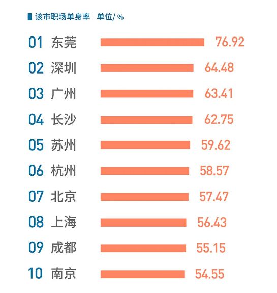 胸最大、秃头最多、性生活最频繁……中国各个省份奇葩排名大盘点！-第5张图片-足球直播_足球免费在线高清直播_足球视频在线观看无插件-24直播网