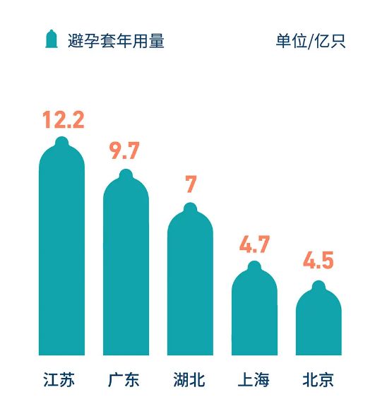 胸最大、秃头最多、性生活最频繁……中国各个省份奇葩排名大盘点！-第4张图片-足球直播_足球免费在线高清直播_足球视频在线观看无插件-24直播网