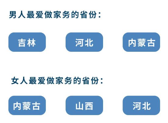 胸最大、秃头最多、性生活最频繁……中国各个省份奇葩排名大盘点！-第7张图片-足球直播_足球免费在线高清直播_足球视频在线观看无插件-24直播网