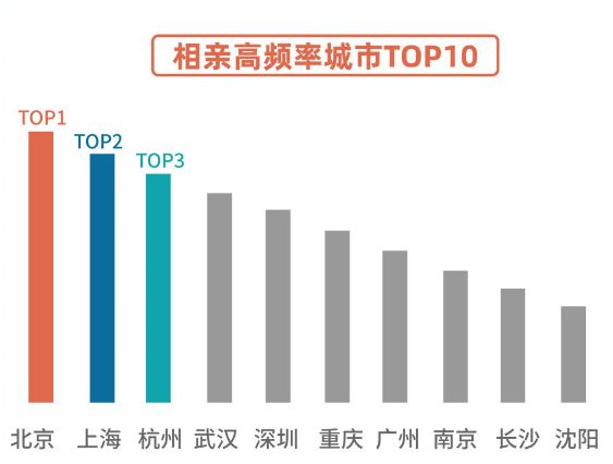 胸最大、秃头最多、性生活最频繁……中国各个省份奇葩排名大盘点！-第6张图片-足球直播_足球免费在线高清直播_足球视频在线观看无插件-24直播网