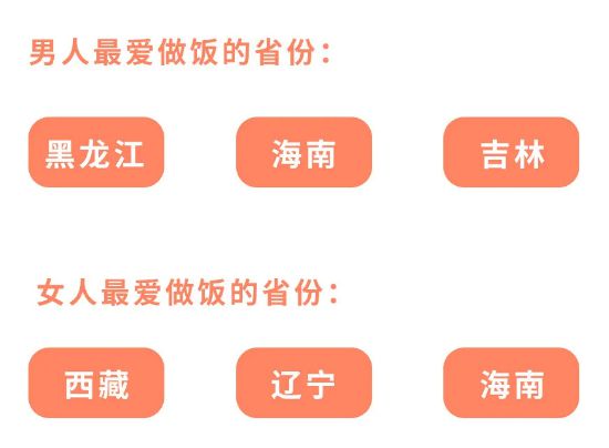 胸最大、秃头最多、性生活最频繁……中国各个省份奇葩排名大盘点！-第8张图片-足球直播_足球免费在线高清直播_足球视频在线观看无插件-24直播网