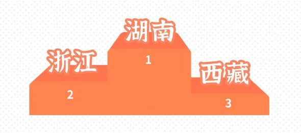 胸最大、秃头最多、性生活最频繁……中国各个省份奇葩排名大盘点！-第10张图片-足球直播_足球免费在线高清直播_足球视频在线观看无插件-24直播网