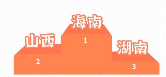 胸最大、秃头最多、性生活最频繁……中国各个省份奇葩排名大盘点！-第11张图片-足球直播_足球免费在线高清直播_足球视频在线观看无插件-24直播网