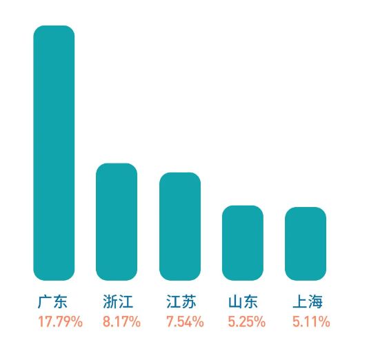 胸最大、秃头最多、性生活最频繁……中国各个省份奇葩排名大盘点！-第13张图片-足球直播_足球免费在线高清直播_足球视频在线观看无插件-24直播网