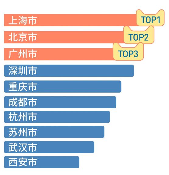 胸最大、秃头最多、性生活最频繁……中国各个省份奇葩排名大盘点！-第15张图片-足球直播_足球免费在线高清直播_足球视频在线观看无插件-24直播网