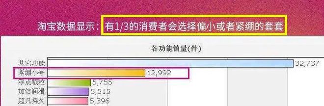 胸最大、秃头最多、性生活最频繁……中国各个省份奇葩排名大盘点！-第40张图片-足球直播_足球免费在线高清直播_足球视频在线观看无插件-24直播网