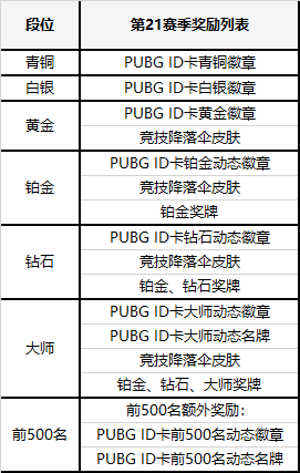 绝地求生2月15日更新到几点 2.15吃鸡更新维护公告-第9张图片-足球直播_足球免费在线高清直播_足球视频在线观看无插件-24直播网