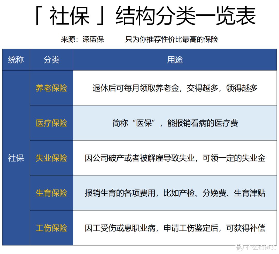 社保交15年和25年，退休后到底相差多大？-第1张图片-足球直播_足球免费在线高清直播_足球视频在线观看无插件-24直播网