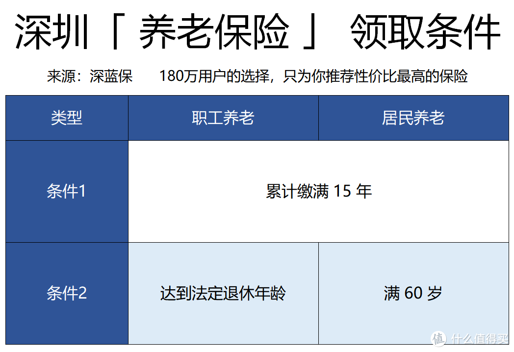 社保交15年和25年，退休后到底相差多大？-第2张图片-足球直播_足球免费在线高清直播_足球视频在线观看无插件-24直播网