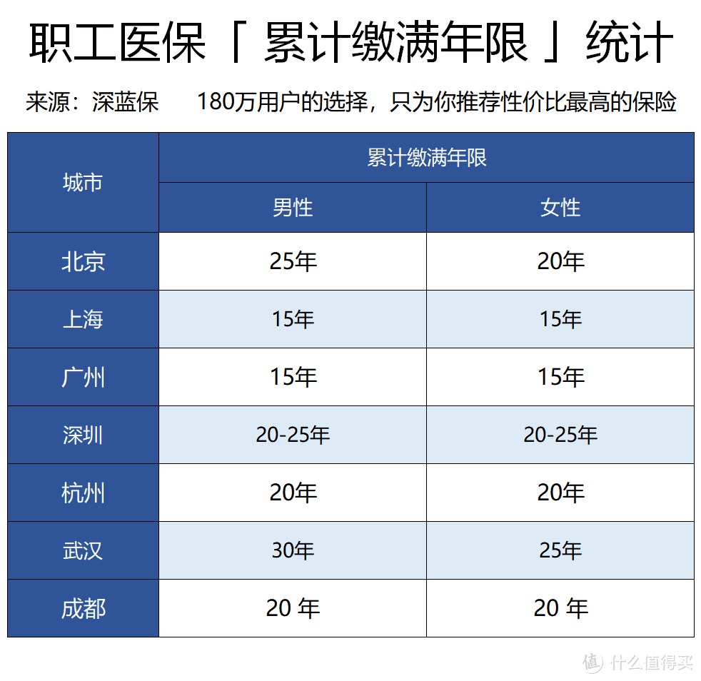 社保交15年和25年，退休后到底相差多大？-第6张图片-足球直播_足球免费在线高清直播_足球视频在线观看无插件-24直播网