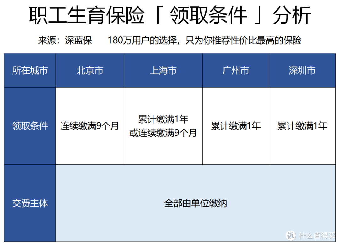 社保交15年和25年，退休后到底相差多大？-第8张图片-足球直播_足球免费在线高清直播_足球视频在线观看无插件-24直播网