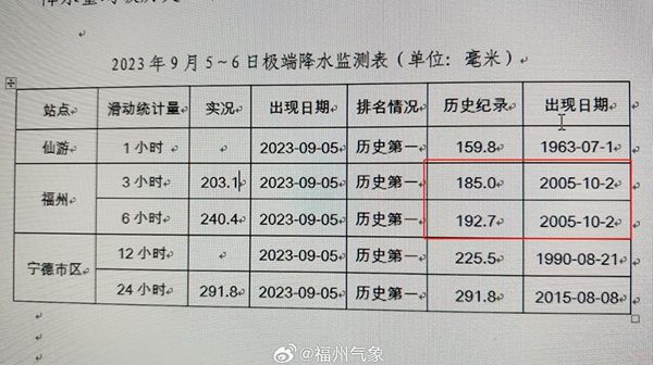 福州雨量破纪录 “海葵”为何降雨如此极端？-第4张图片-足球直播_足球免费在线高清直播_足球视频在线观看无插件-24直播网