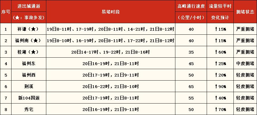 福州人注意！ 最新提醒，事关春节出行！-第6张图片-足球直播_足球免费在线高清直播_足球视频在线观看无插件-24直播网