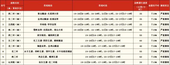 福州人注意！ 最新提醒，事关春节出行！-第26张图片-足球直播_足球免费在线高清直播_足球视频在线观看无插件-24直播网