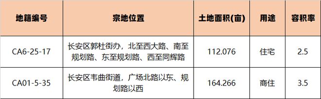 放量！2022年拿地倒计时 西安10月中下旬1386亩住宅用地出让-第4张图片-足球直播_足球免费在线高清直播_足球视频在线观看无插件-24直播网