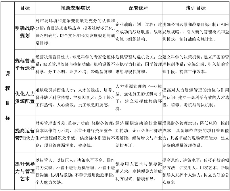 清大工商管理（EMBA）总裁高级研修班-第2张图片-足球直播_足球免费在线高清直播_足球视频在线观看无插件-24直播网