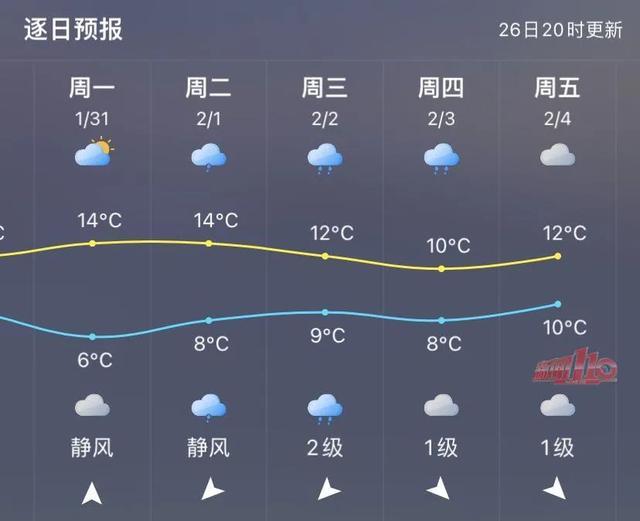 注意！福州春节天气几成定局-第8张图片-足球直播_足球免费在线高清直播_足球视频在线观看无插件-24直播网